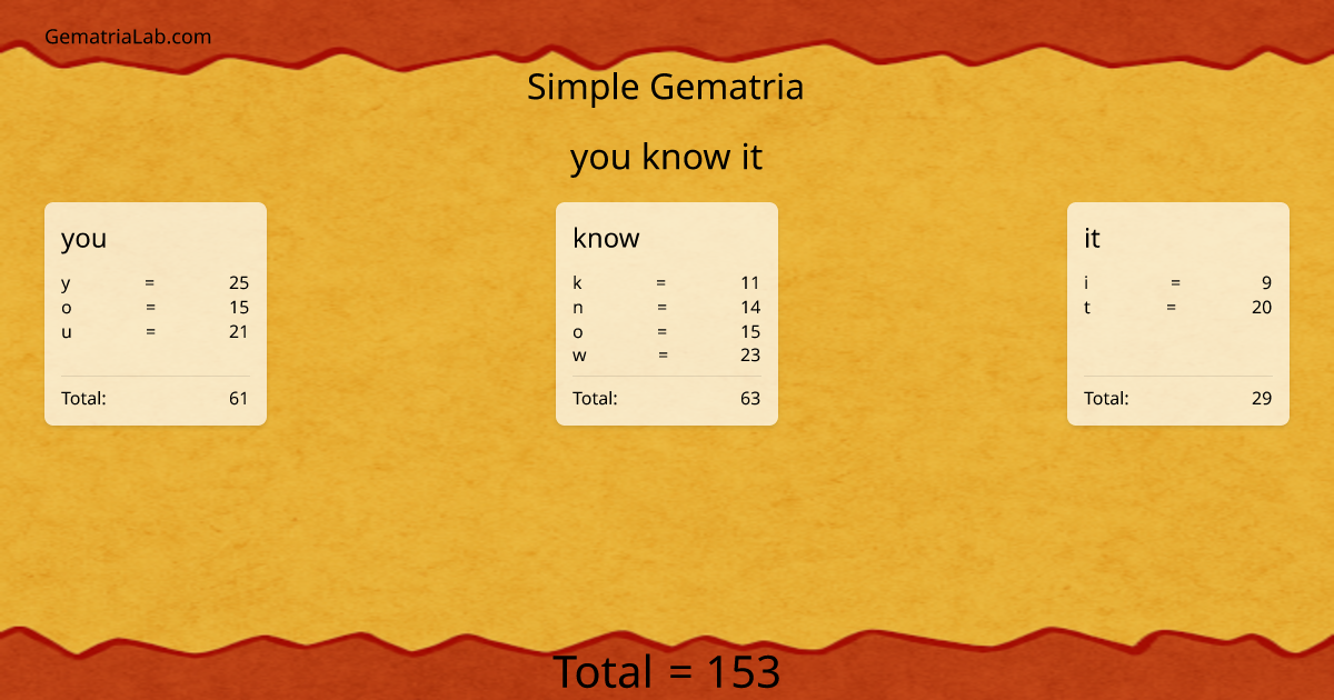 you know it in simple Gematria